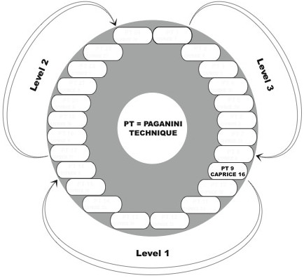 Paganini Technique Lesson Plan Circle - empty